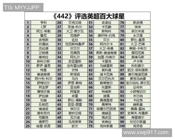 全球足球历史十大球星最佳组合排名解析 你最喜欢的阵容是哪一对